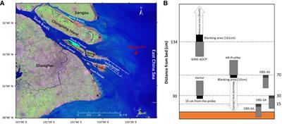 Mechanism of rapid accretion-erosion transition in a complex hydrodynamic environment based on refined in-situ data